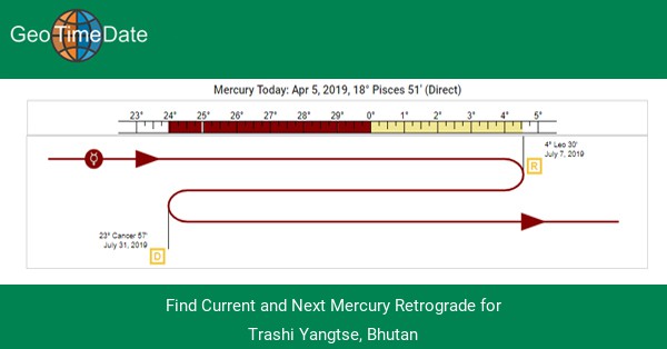 Mercury Stations And Retrogrades For Trashi Yangtse Bhutan From 1900 99