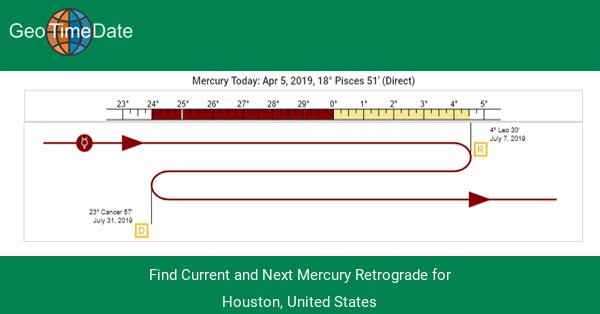 Mercury Stations And Retrogrades For Houston Usa From 1900 99