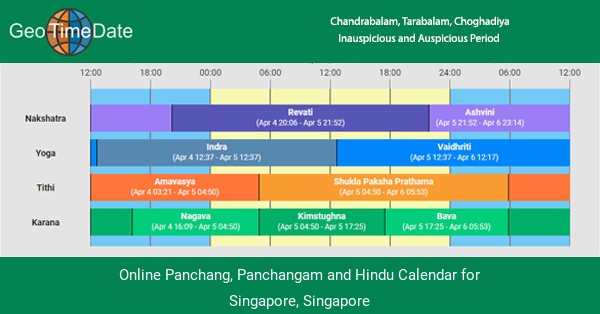 online-panchang-panchangam-and-hindu-calendar-for-singapore-singapore