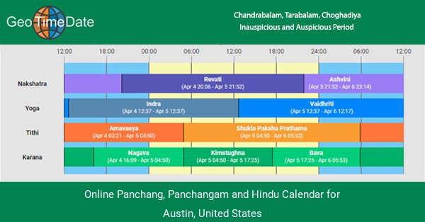 Online Panchang, Panchangam and Hindu Calendar for Austin, USA