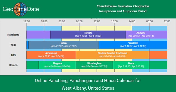 Online Panchang Panchangam And Hindu Calendar For West Albany Usa