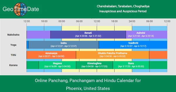 Online Panchang, Panchangam And Hindu Calendar For Phoenix, Usa