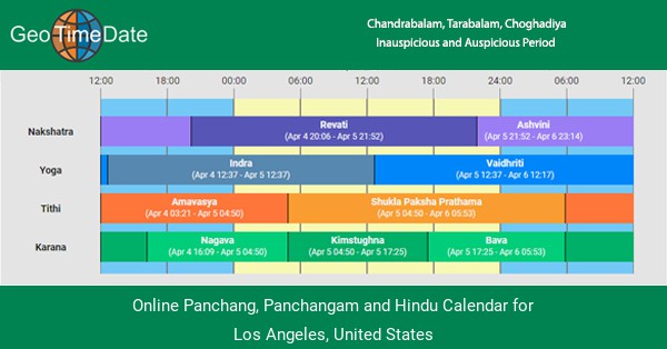 Online Panchang, Panchangam and Hindu Calendar for Los Angeles, Usa