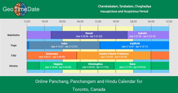 Online Panchang, Panchangam And Hindu Calendar For Toronto, Canada